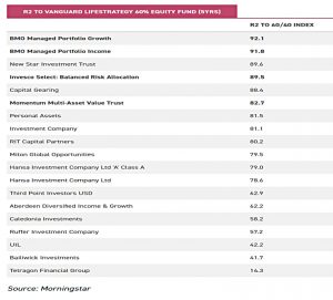 R2 to Vanguard 60-40