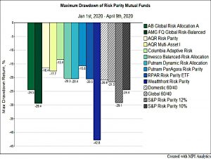 RP drawdown by fund