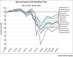 RP max drawdown 2020