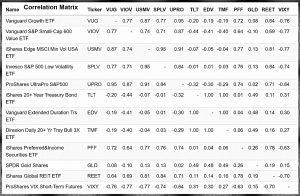Risk parity ultimate correlations