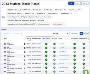 S1 210727 (Stock Screeners July 2021)