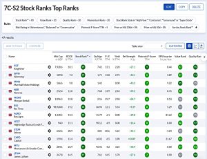 S2 210727 (Stock Screeners July 2021)