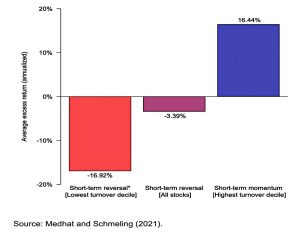 Short term momentum (Short Term Momentum Stock Screener)