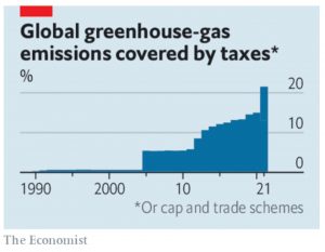 Taxable emissions
