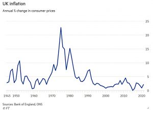 UK inflation
