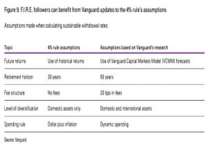 Vanguard conclusions