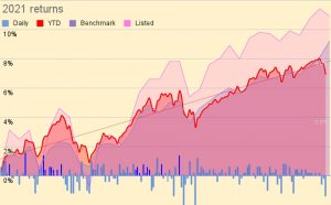 2021 returns 210818 (August 2021 &ndash; Trades, Tips and Funds)