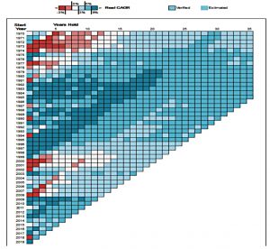 60-40 returns by start year