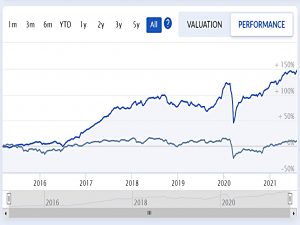 7C Unconstrained 210802 performance (Unconstrained Portfolio 3 &ndash; August 2021)