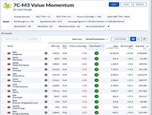 7CM3 210824 (Stock Screeners August 2021)