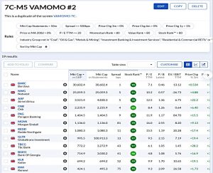 7CM5 210824 (Stock Screeners August 2021)
