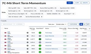 7CM6 210824 (Stock Screeners August 2021)