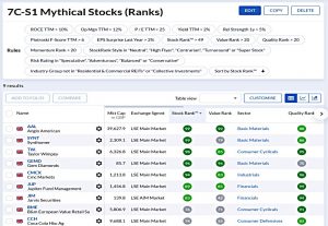 7CS1 210824 (Stock Screeners August 2021)