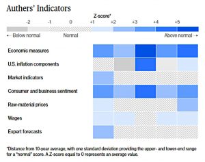 Authers Indicators 210831