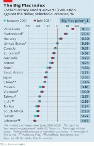 Big Mac Index 210720