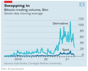 Bitcoin trading volumes