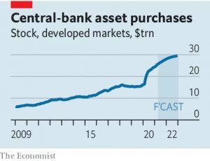 Central bank asset purchases