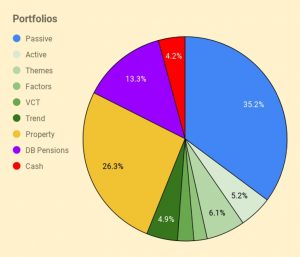 Dashboard 210818 Pie 1 (August 2021 &ndash; Trades, Tips and Funds)