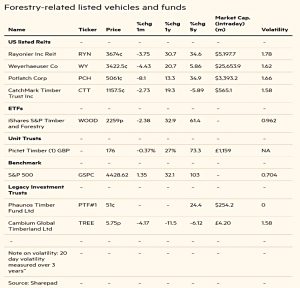 Forestry Vehicles