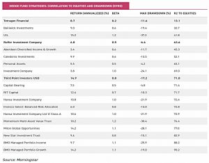 Hedge fund strategies
