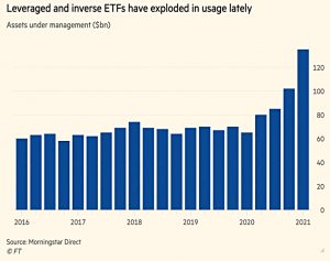 Leveraged and inverse ETFs