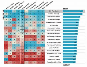 Perpetual withdrawal rate