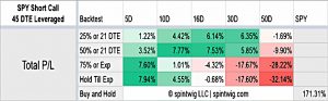 SPY-Short-Call-45-DTE-L-total-p_l-table