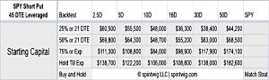 SPY-Short-Put-45-DTE-L-Starting-Capital-table