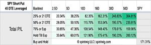 SPY-Short-Put-45-DTE-L-Total-P_L-table