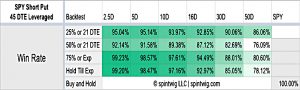 SPY-Short-Put-45-DTE-L-Win-Rate-table