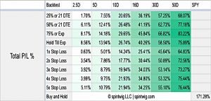 SPY-short-put-total-p_l-pct-table