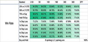 SPY-short-put-win-rate-table