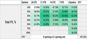 SPY-short-straddle-total-p_l-pct-table