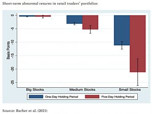 Short term returns in retail portfolios
