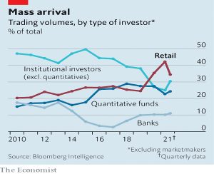 Trading volumes by type of investor