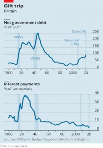 UK Government debt