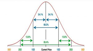 volatility-1-probability-distribution-standard-deviation