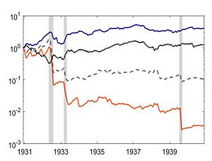 1931 to 1940 (Momentum Without Crashes)