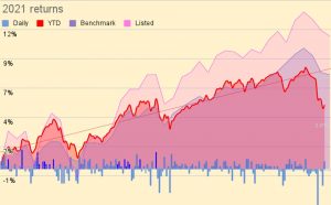 2021 returns 210921 (September 2021 &ndash; Trades, Tips and Funds)