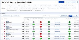 7C-G3 210928 (Stock Screeners September 2021)