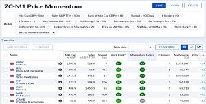 7C-M1 210928 (Stock Screeners September 2021)