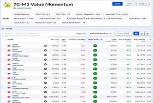 7C-M3 210928 (Stock Screeners September 2021)