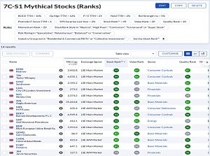 7C-S1 210928 (Stock Screeners September 2021)