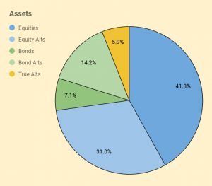 Assets 210921 (September 2021 &ndash; Trades, Tips and Funds)