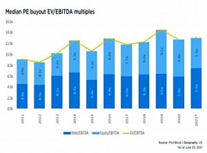 Buyout multiples