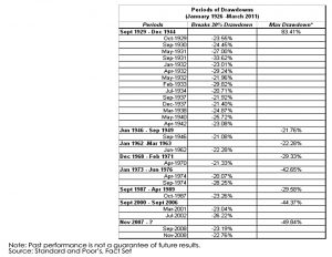 Drawdowns 2