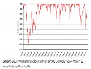 Drawdowns