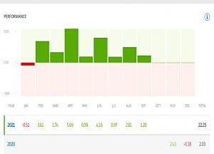 JH performance chart
