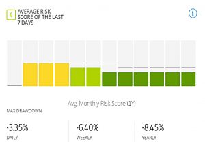 JH risk