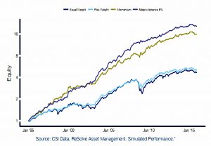 Mean variance targeting